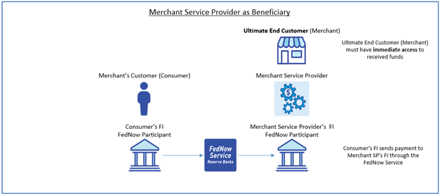 Merchant Service Provider as Beneficiary diagram